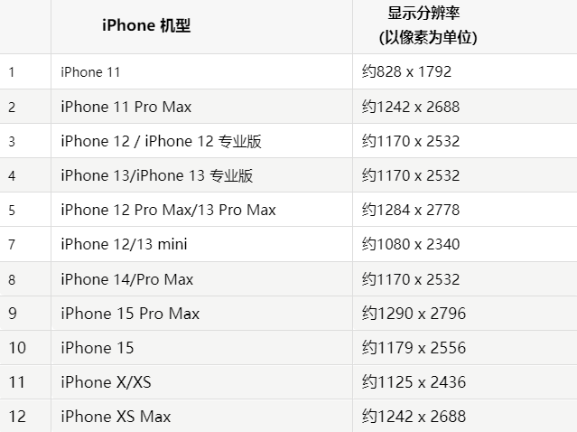 苹合作果维修分享iPhone主屏幕壁纸显得模糊怎么办