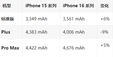 合作苹果16维修分享iPhone16/Pro系列机模再曝光