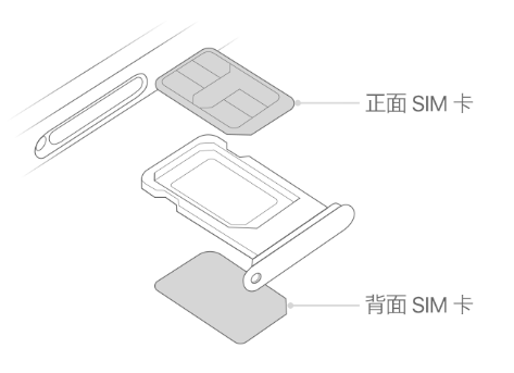 合作苹果15维修分享iPhone15出现'无SIM卡'怎么办 